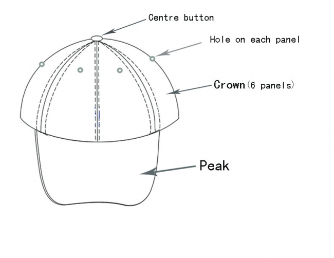 帽子的相关组成部份说明之一