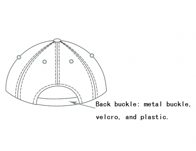 帽子的相关组成部份说明之二